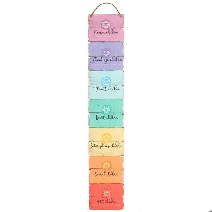 The Seven Chakras Wall Plaque